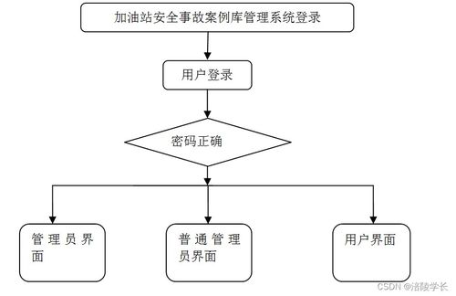 SSM加油站安全事故案例庫管理系統(tǒng)Y9O90 計算機(jī)畢業(yè)設(shè)計問題的解決方案與系統(tǒng)集成服務(wù)探析